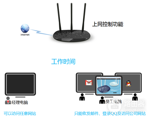 TP-Link TL-WR885N V1~V3 无线路由器网络权限设置