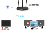 TP-Link TL-WR885N V1~V3 无线路由器网络权限设置
