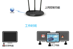 TP-Link TL-WR885N V1~V3 无线路由器网络权限设置