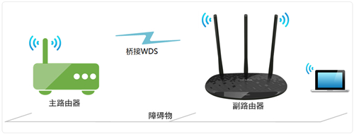 TP-Link TL-WR885N V4 无线路由器WDS无线桥接设置