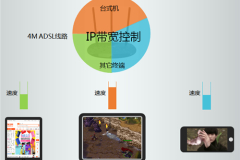 TP-Link TL-WR885N V1~V3 无线路由器网速限制设置