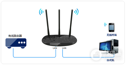 TP-Link TL-WR885N V4 无线路由器当做无线交换机使用