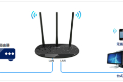 TP-Link TL-WR885N V4 无线路由器当做无线交换机使用