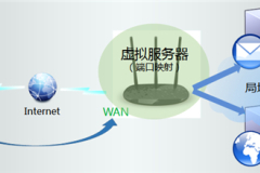 TP-Link TL-WR885N V1~V3 无线路由器端口映射设置指南