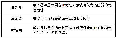 水星 MW450R V4 无线路由器端口映射设置指南