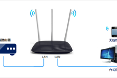 水星 MW450R V4 无线路由器当作交换机使用