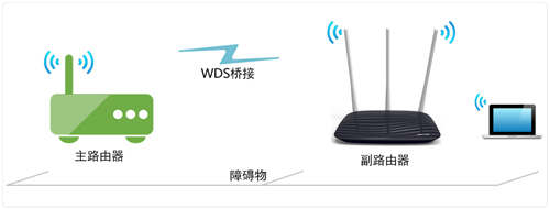 水星 MW450R V4 无线路由器WDS桥接设置