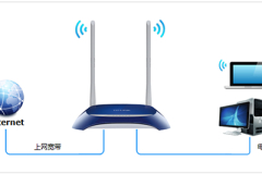 TP-Link TL-WR841N V1~V11 无线路由器上网设置