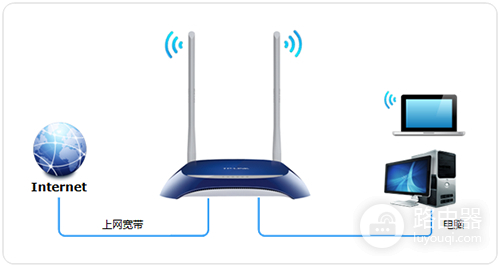 TP-Link TL-WR841N V1~V11 无线路由器上网设置