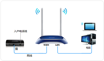 TP-Link TL-WR841N V1~V11 无线路由器上网设置