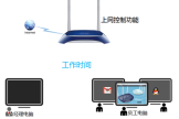 TP-Link TL-WR841N V1~V11 无线路由器上网控制管控网络权限