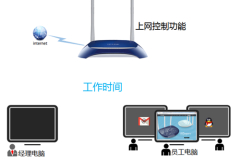 TP-Link TL-WR841N V1~V11 无线路由器上网控制管控网络权限
