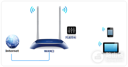 TP-Link TL-WR841N V12 无线路由器网速限制设置