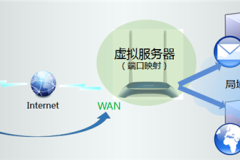 TP-Link TL-WR841N V1~V11 无线路由器端口映射设置指南
