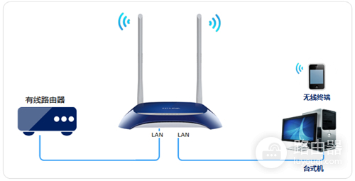 TP-Link TL-WR841N V1~V11 无线路由器当做交换机使用