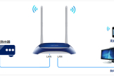 TP-Link TL-WR841N V1~V11 无线路由器当做交换机使用