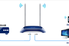 TP-Link TL-WR841N V1~V11 无线路由器当做交换机使用