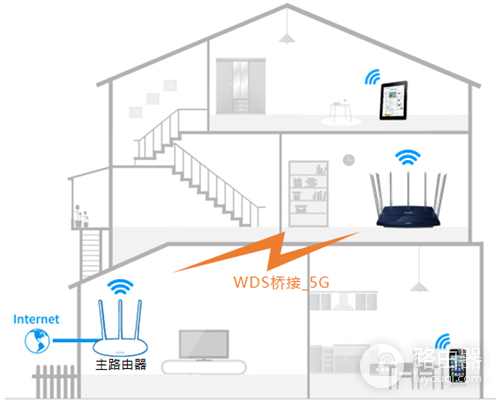 TP-Link TL-WDR8400 无线路由器WDS无线桥接设置