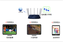 TP-Link TL-WDR8400 无线路由器网速限制设置