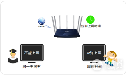 TP-Link TL-WDR8400 无线路由器控制上网时间方法