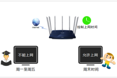 TP-Link TL-WDR8400 无线路由器控制上网时间方法