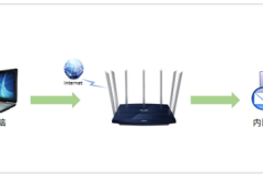 TP-Link TL-WDR8400 无线路由器端口映射设置指南