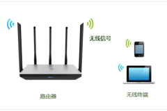 TP-Link TL-WDR6800 无线路由器WiFi网络设置