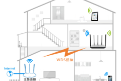 TP-Link TL-WDR6800 无线路由器WDS桥接设置