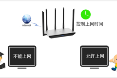 TP-Link TL-WDR6800 无线路由器上网时间控制