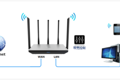 TP-Link TL-WDR6800 无线路由器网速限制设置