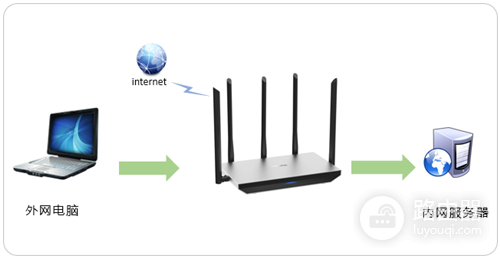 TP-Link TL-WDR6800 无线路由器端口映射设置指南