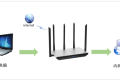 TP-Link TL-WDR6800 无线路由器端口映射设置指南