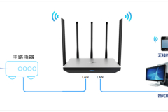 TP-Link TL-WDR6800 无线路由器当做交换机使用