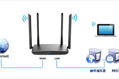 TP-Link TL-WDR5800 V2 无线路由器端口映射设置指南