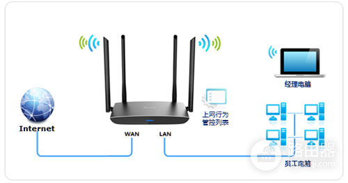 TP-Link TL-WDR5800 V1 无线路由器上网控制管控网络权限