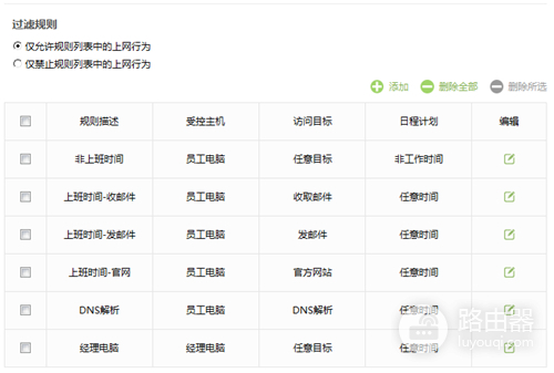 TP-Link TL-WDR5800 V1 无线路由器上网控制管控网络权限