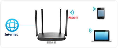 TP-Link TL-WDR5800 V2 无线路由器WiFi网络设置