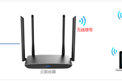 TP-Link TL-WDR5800 V2 无线路由器WiFi网络设置