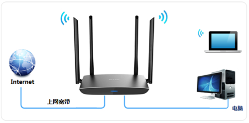 TP-Link TL-WDR5800 V2 无线路由器上网设置