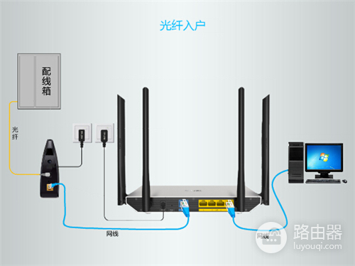 TP-Link TL-WDR5800 V2 无线路由器上网设置