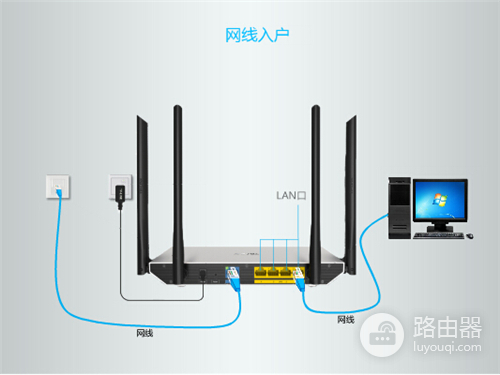 TP-Link TL-WDR5800 V2 无线路由器上网设置