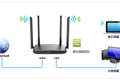TP-Link TL-WDR5800 无线路由器家长控制管控小孩上网