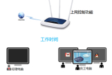 TP-Link TL-WR941N 无线路由器上网控制管控网络权限