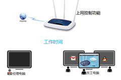 TP-Link TL-WR941N 无线路由器上网控制管控网络权限
