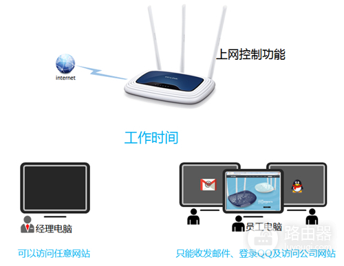 TP-Link TL-WR941N 无线路由器上网控制管控网络权限