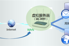 TP-Link TL-WR941N 无线路由器端口映射设置指南