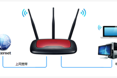 TP-Link TL-WR941N V4~V7 无线路由器上网设置