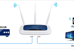 TP-Link TL-WR941N 无线路由器当作无线交换机使用