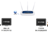 TP-Link TL-WR941N 无线路由器家长控制管控小孩上网行为