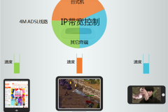 TP-Link TL-WR941N 无线路由器网速限制设置